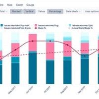 Stacked Bar Chart With Trend Line Tableau