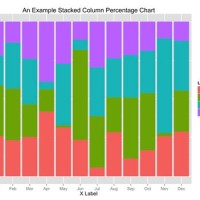 Stacked Bar Chart