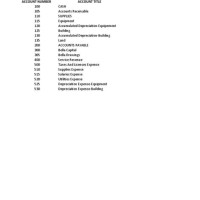 Staffing Agency Chart Of Accounts