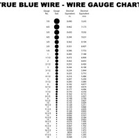 Stainless Cable Size Chart