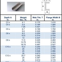 Stainless Channel Size Chart