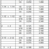 Stainless Steel Angle Size Chart