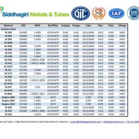 Stainless Steel Astm Grade Chart