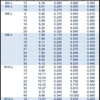 Stainless Steel Beam Size Chart