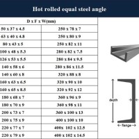 Stainless Steel C Channel Dimensions Chart