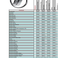 Stainless Steel Chemical Patibility Chart