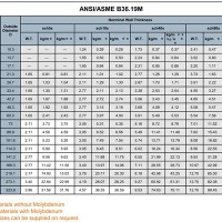 Stainless Steel Dimensions Chart