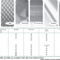 Stainless Steel Finish Chart