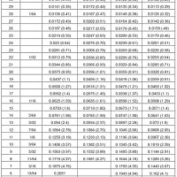 Stainless Steel Gauge Thickness Chart Mm