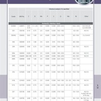 Stainless Steel Grades Chart India