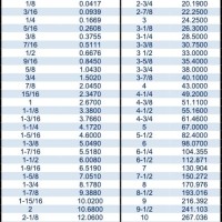 Stainless Steel Hollow Rod Sizes Chart