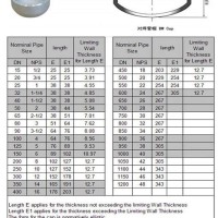 Stainless Steel Pipe Cap Dimensions Chart