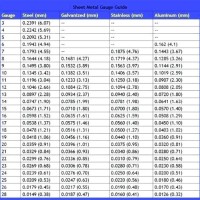 Stainless Steel Plate Thickness Chart