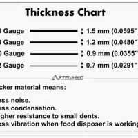 Stainless Steel Sink Gauge Chart