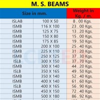 Stainless Steel Standard Weight Chart