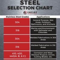 Stainless Steel Type Chart