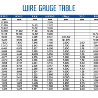 Stainless Steel Wire E Chart