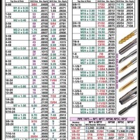 Stainless Tig Rod Chart