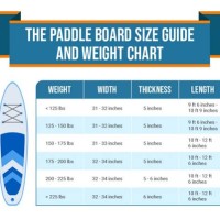 Stand Up Paddle Board Size Weight Chart