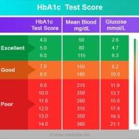 Standard Blood Sugar Level Chart In India