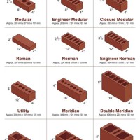 Standard Brick Size Chart India