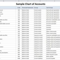 Standard Chart Of Accounts Numbering Uk