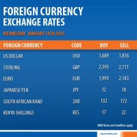 Standard Chartered Bank Currency Exchange Rate Today Hong Kong