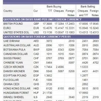 Standard Chartered Bank Currency Exchange Rate Today India