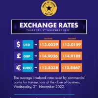 Standard Chartered Bank Ghana Currency Exchange Rate Today