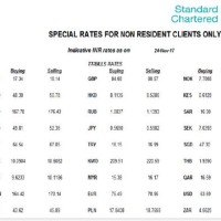 Standard Chartered Bank Singapore Fx Rates