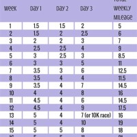 Standard Chartered Half Marathon Training Plan