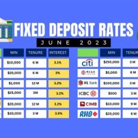 Standard Chartered Singapore Usd Fixed Deposit Rates