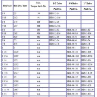 Standard Measurement Chart Sockets