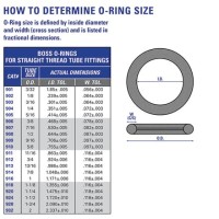 Standard O Ring Size Chart In Inches