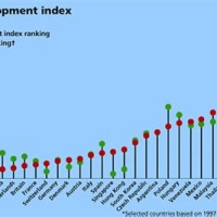 Standard Of Living Chart