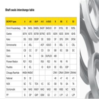 Standard Oil Seal Sizes Chart