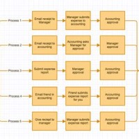 Standard Operating Procedure Flow Chart