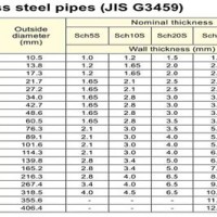 Standard Pipe Diameter Chart