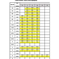 Standard Pipe Od Id Chart