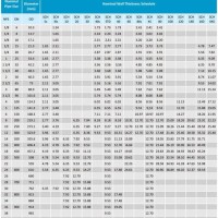 Standard Pipe Size Chart