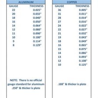 Standard Sheet Metal Gauge Thickness Chart