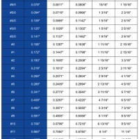 Standard Taper Reamer Size Chart