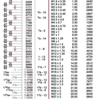 Standard To Metric Drill Bit Conversion Chart