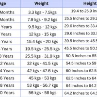 Standard Weight Chart According To Height And Age