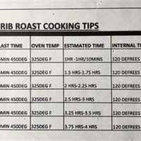 Standing Rib Roast Cooking Time Chart Convection Oven