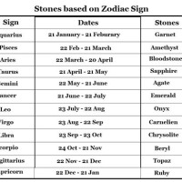 Star Chart Date Of Birth