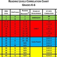 Star Math Scaled Score Grade Equivalent Chart