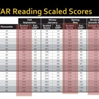 Star Reading Scaled Scores Chart