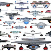 Star Trek Fleet Charts