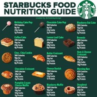 Starbucks Coffee Calories Chart
